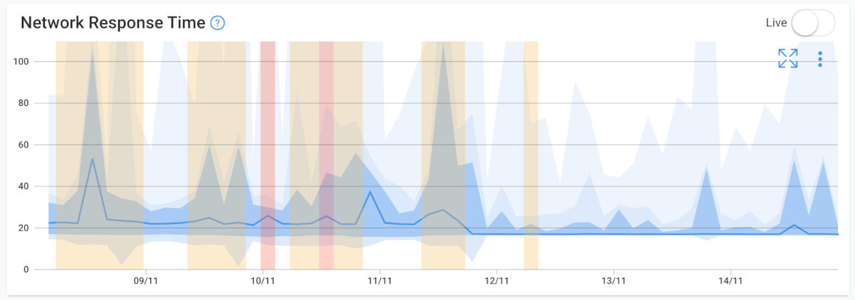 Microsoft Teams & Internet Performance Case Study